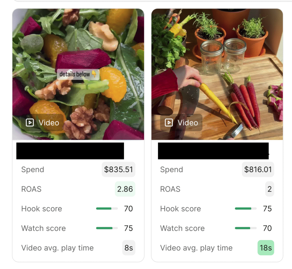 Example of video ad performance data illustrating varying watch times and ROAS for shorter versus longer content.